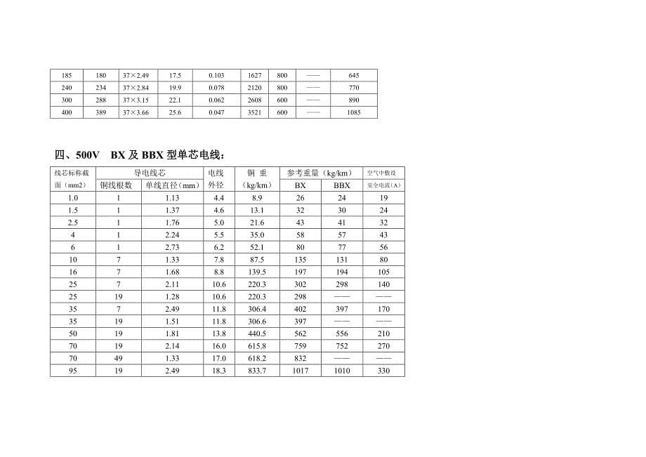 各种导线参数_第5页