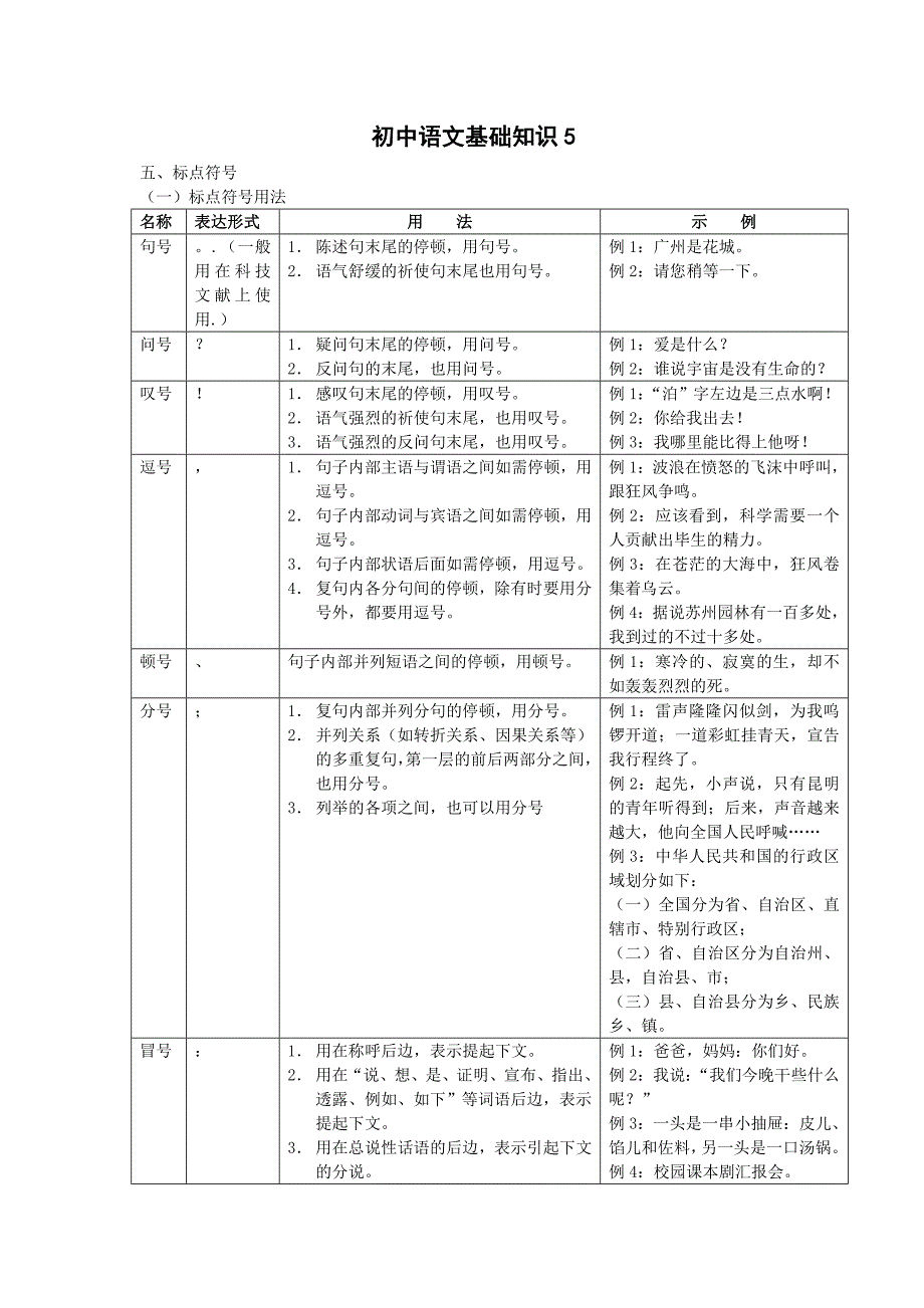 初中语文基础知识5_第1页