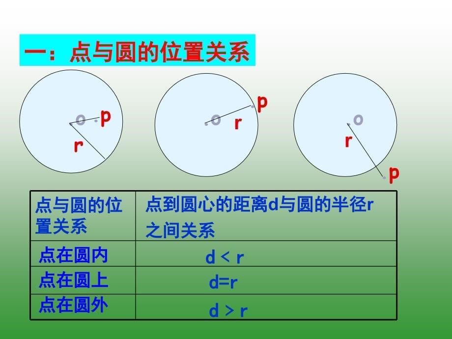 初中数学公开课课件与圆有关的位置关系.ppt_第5页