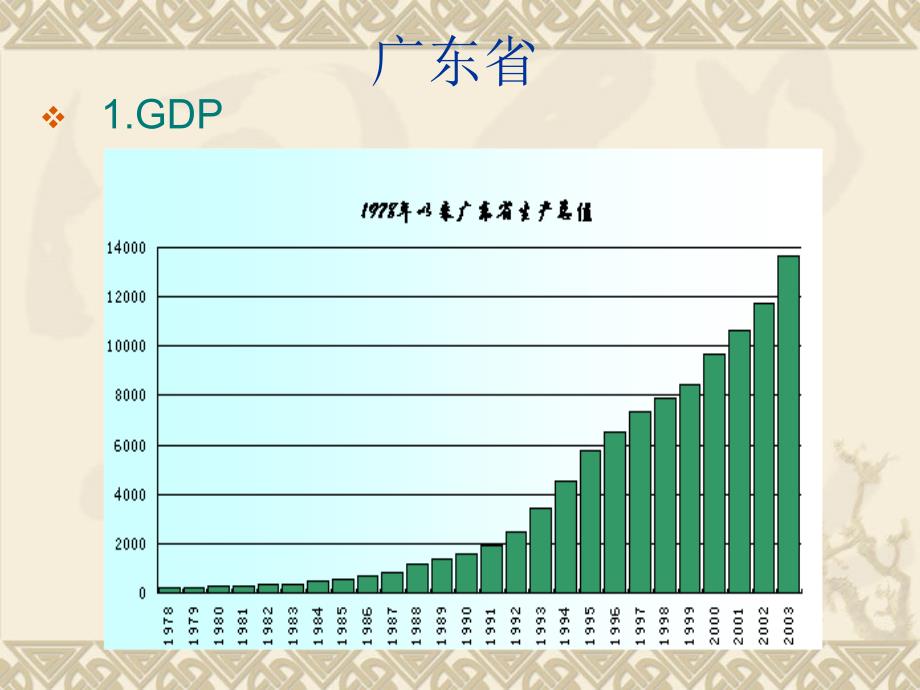 粤闽滇鲁四省经济概况与分析比较报告_第3页