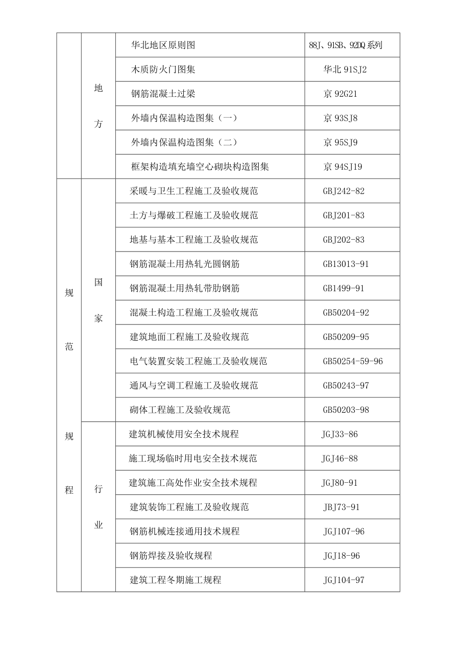 预制砼排架结构厂房施工组织设计_第4页