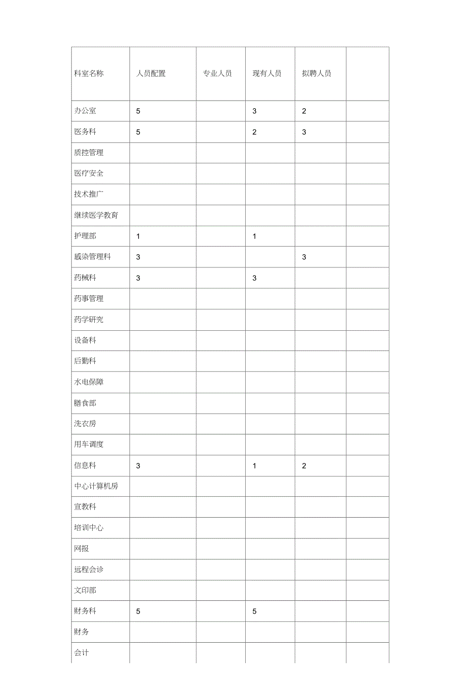 科室人员配置_第2页