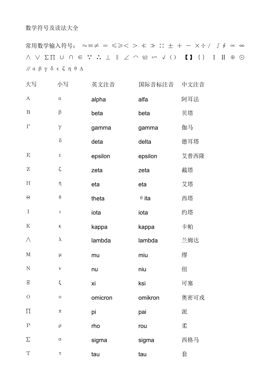 数学符号及读法大全_第1页