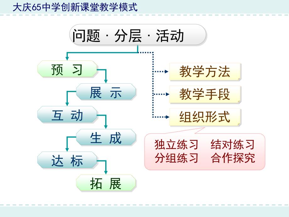 问题分层活动长江之歌_第2页