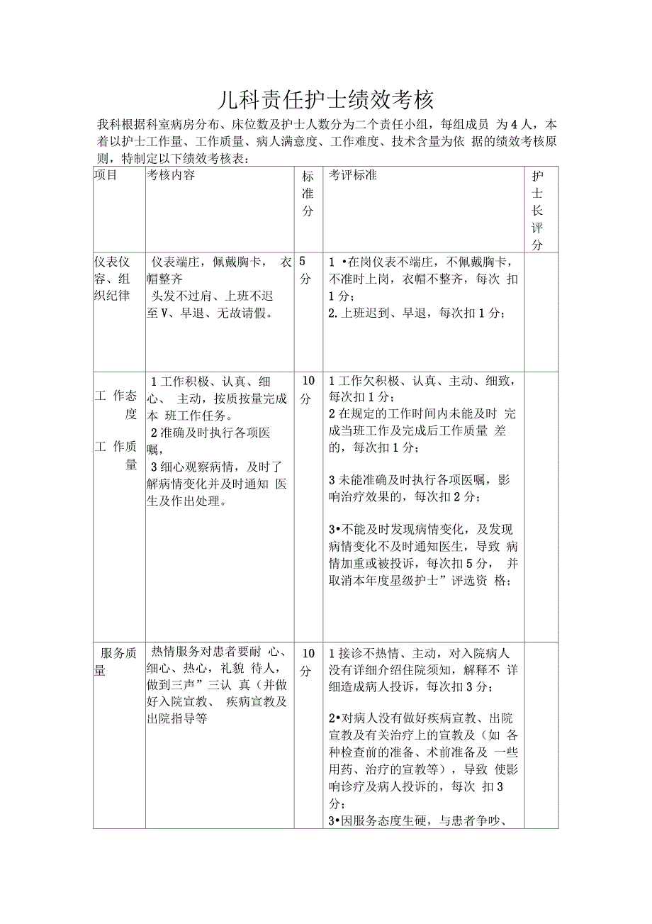 儿科责任护士绩效考核_第1页