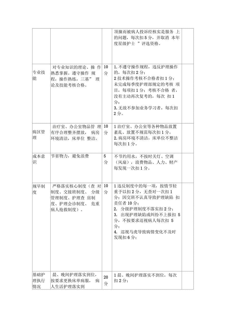 儿科责任护士绩效考核_第2页