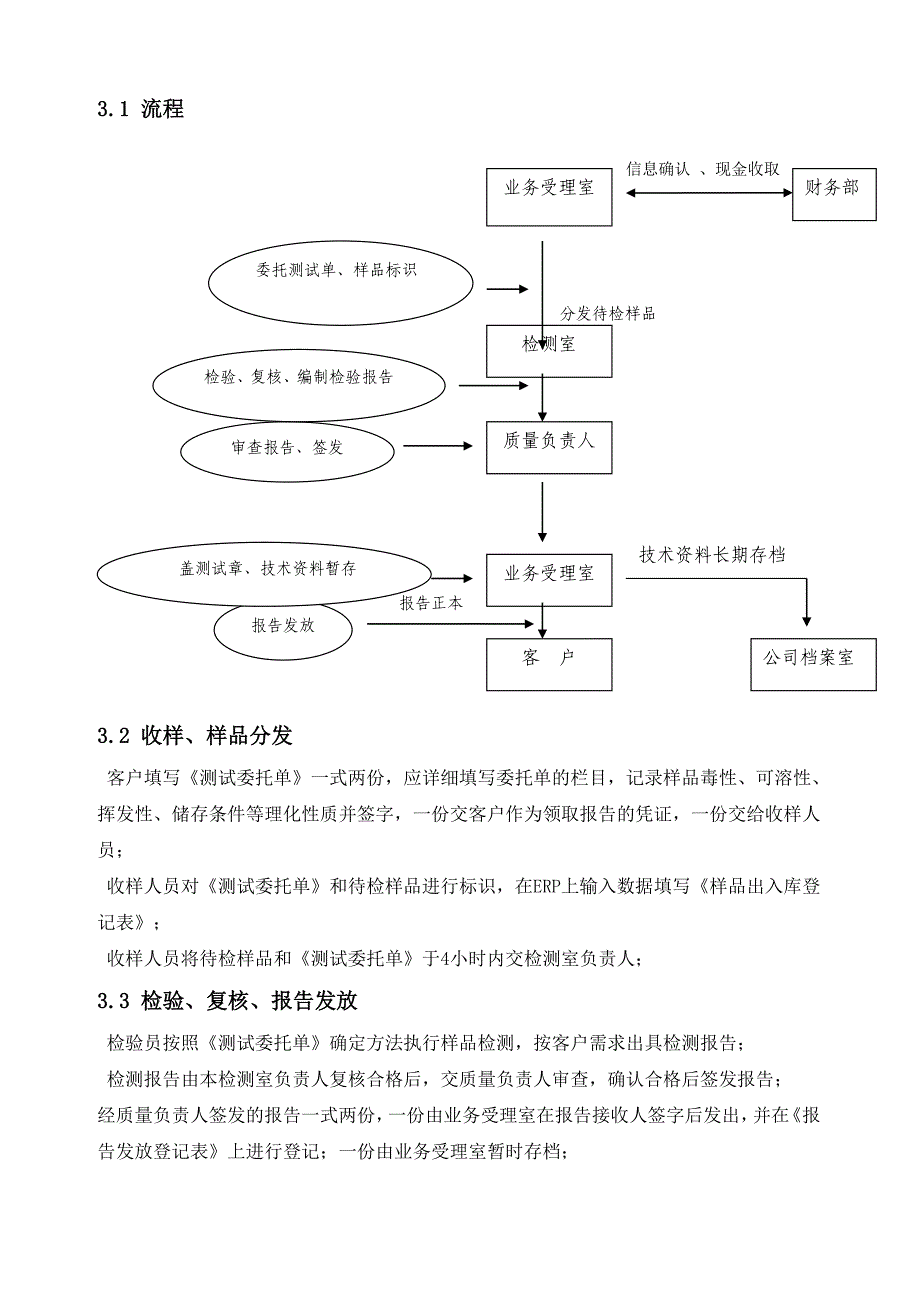 实验室管理流程_第3页