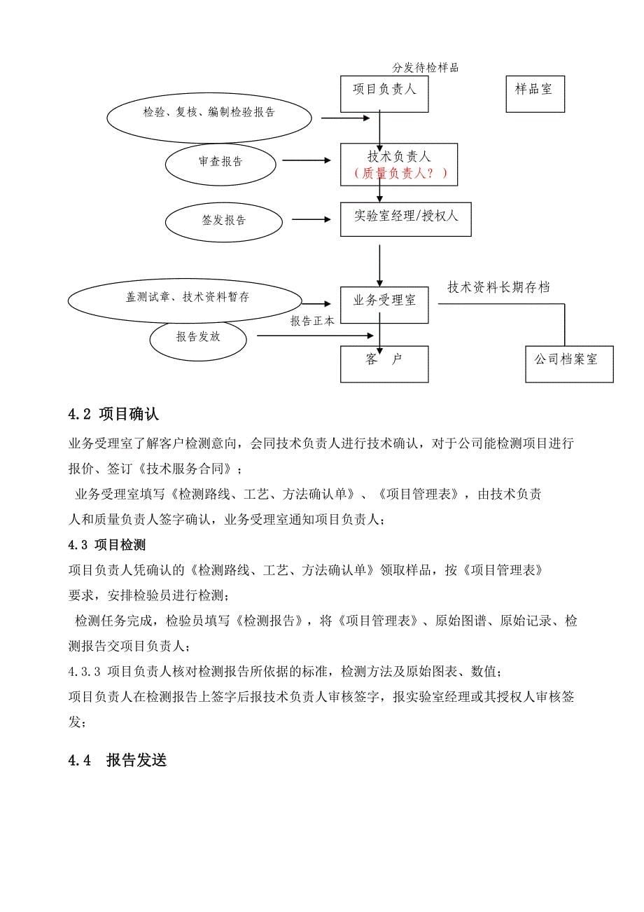 实验室管理流程_第5页