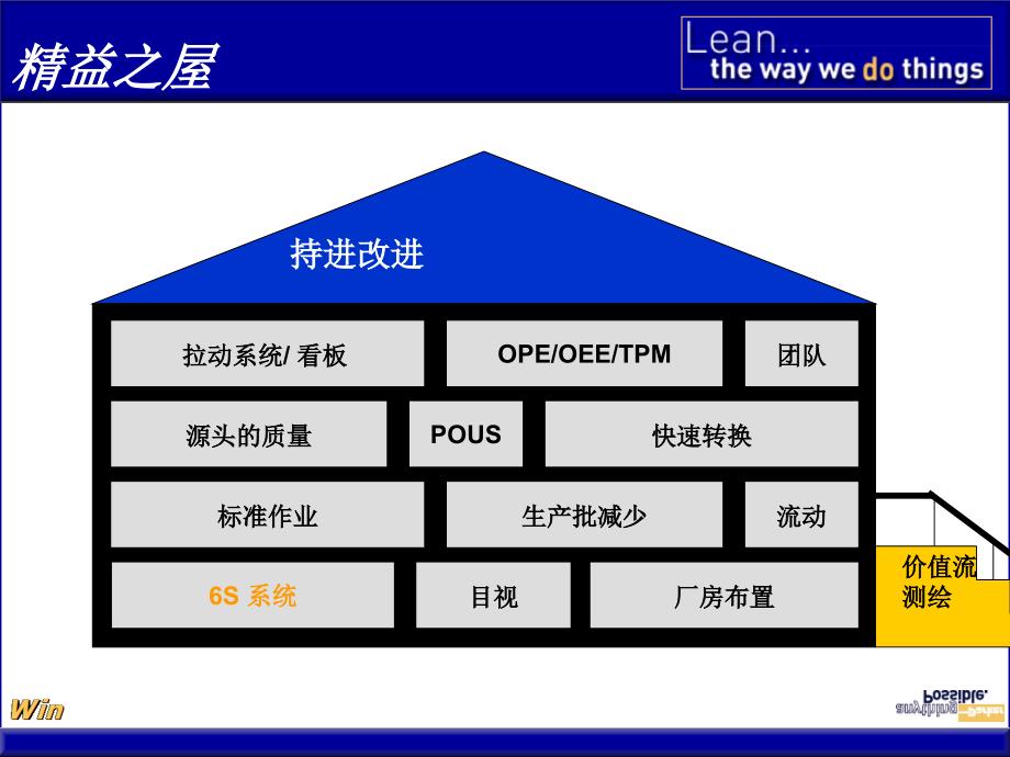 派克精益体系6S系统.ppt_第3页