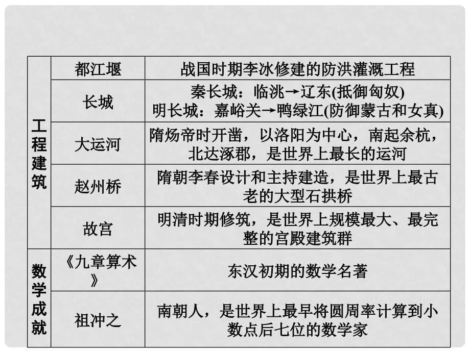 重庆市中考历史试题研究 第二部分 专题研究 专题八 科技与创新 天宫二号与神舟十一号飞行任务圆满成功课件_第5页