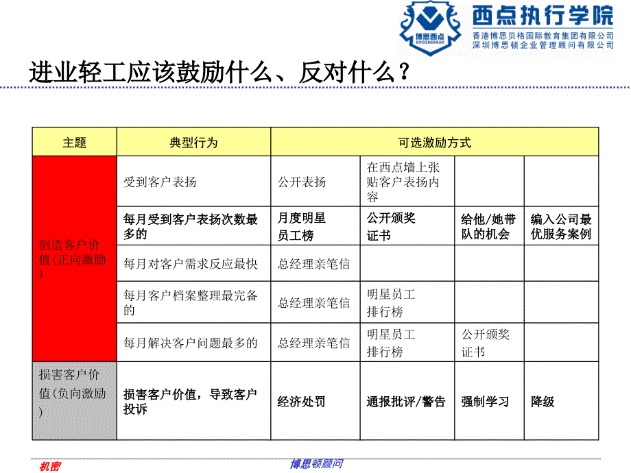 即时激励的方案建议课件_第3页