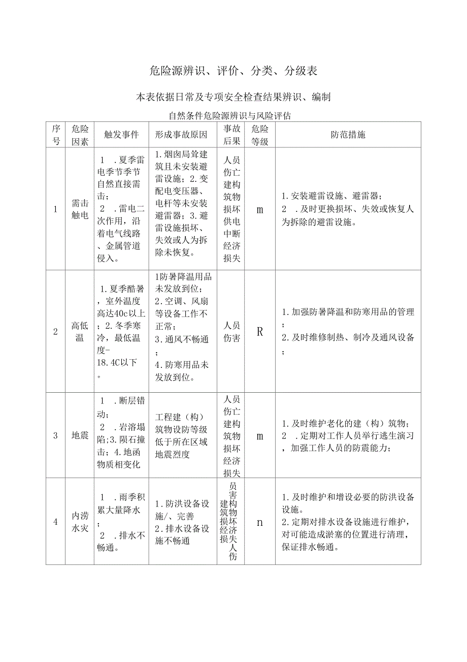 2危险源辨识评价分类分级表_第1页