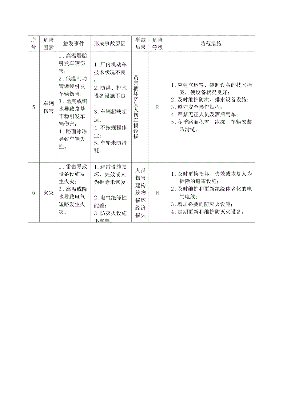 2危险源辨识评价分类分级表_第2页