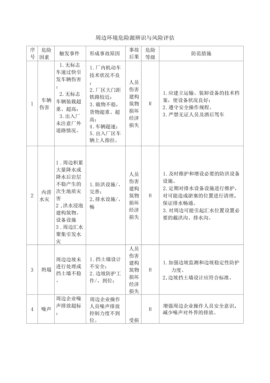 2危险源辨识评价分类分级表_第3页