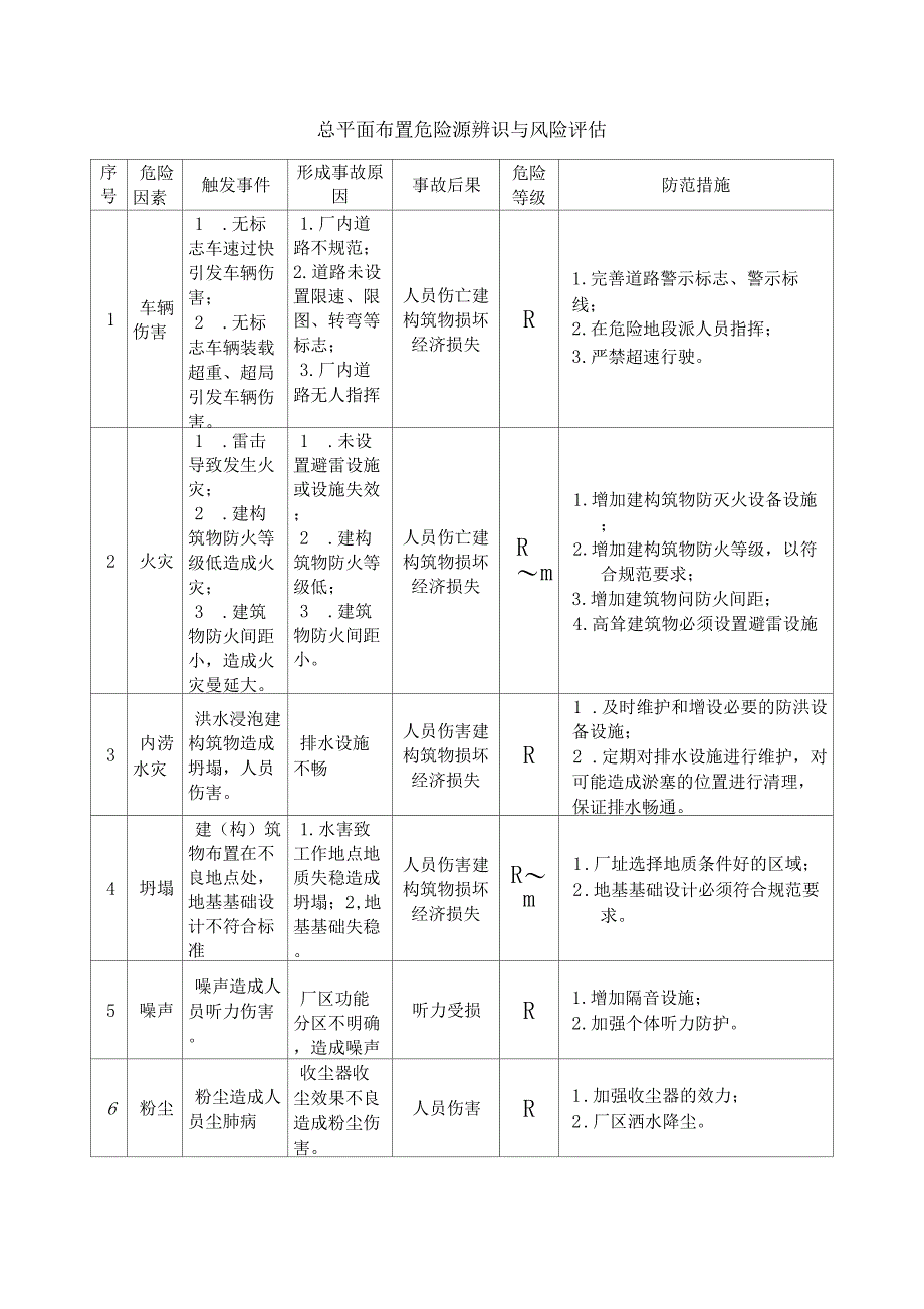 2危险源辨识评价分类分级表_第4页