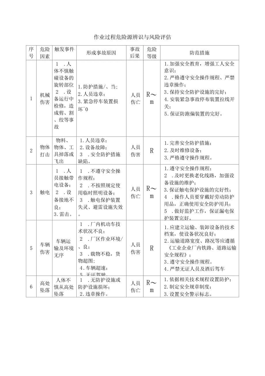 2危险源辨识评价分类分级表_第5页