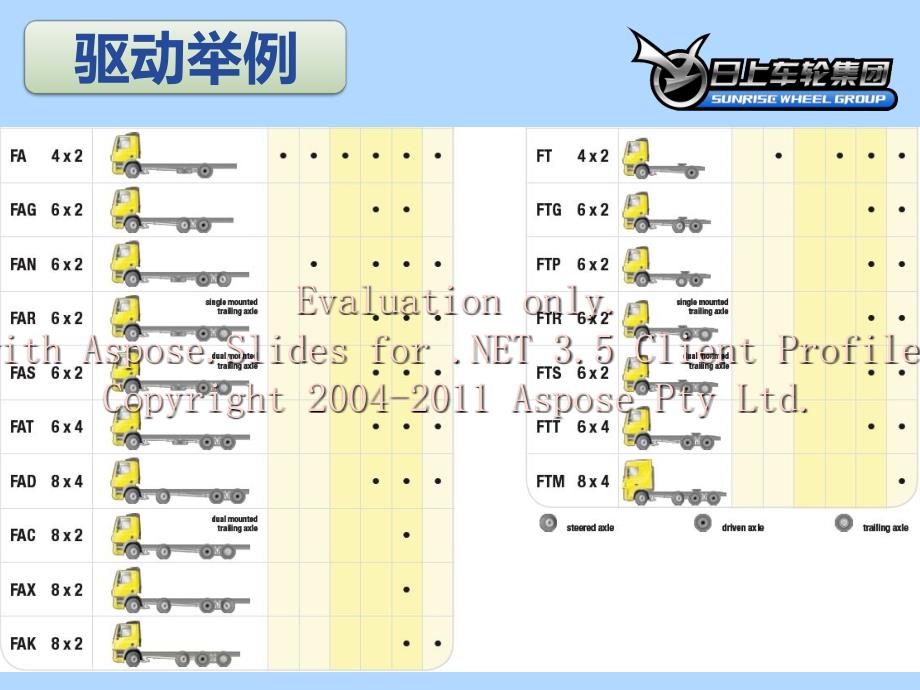 卡客车型认识及钢圈选用_第4页