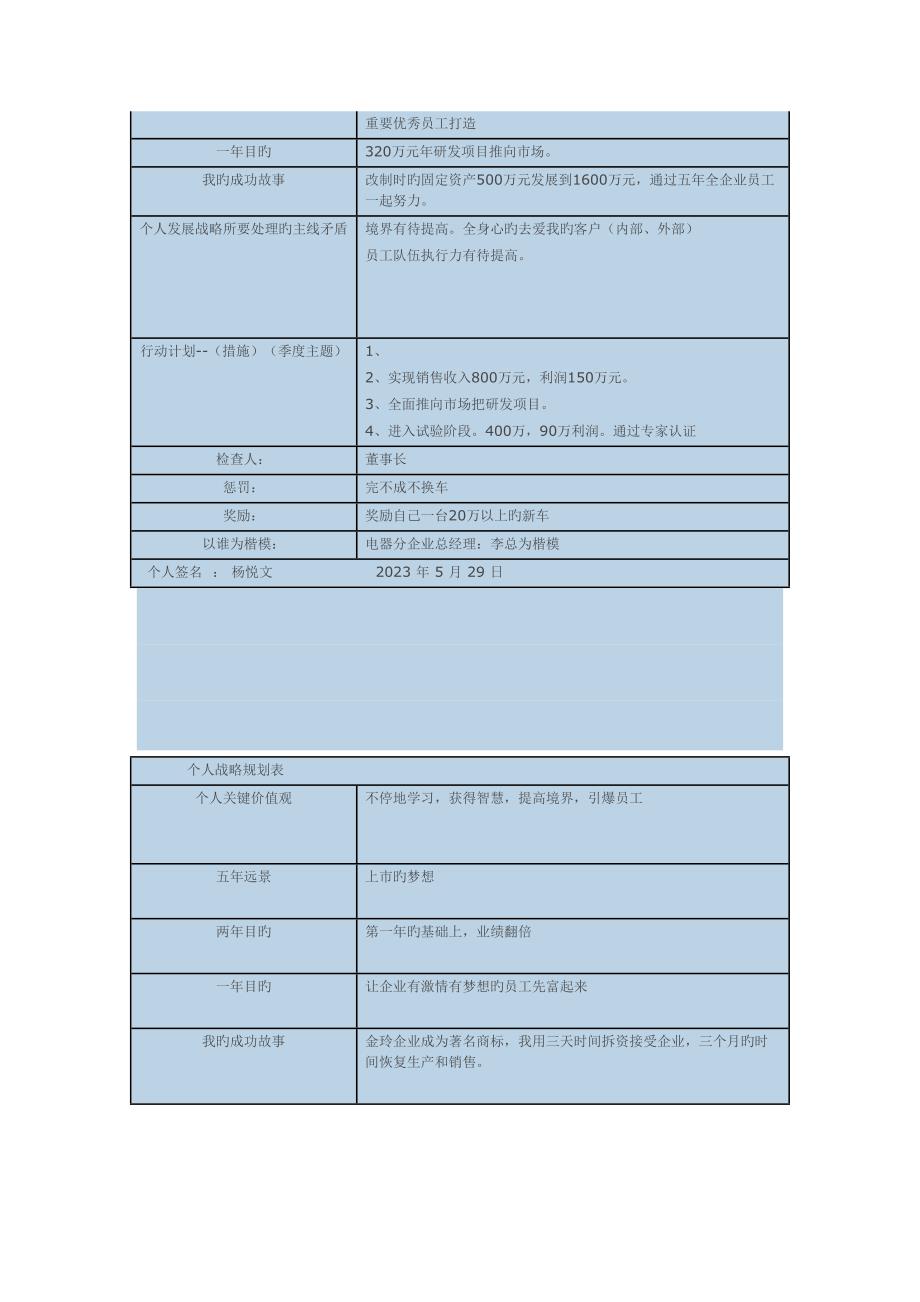 2023年思八达刘军智慧系统高层笔记.docx_第3页