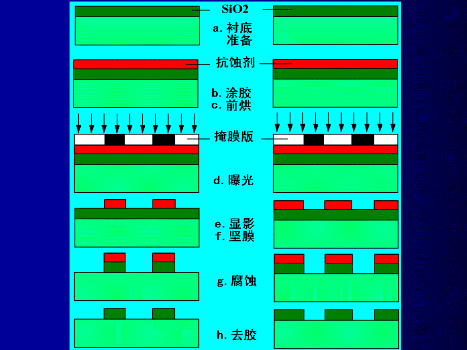 光刻胶PPT精品文档_第2页