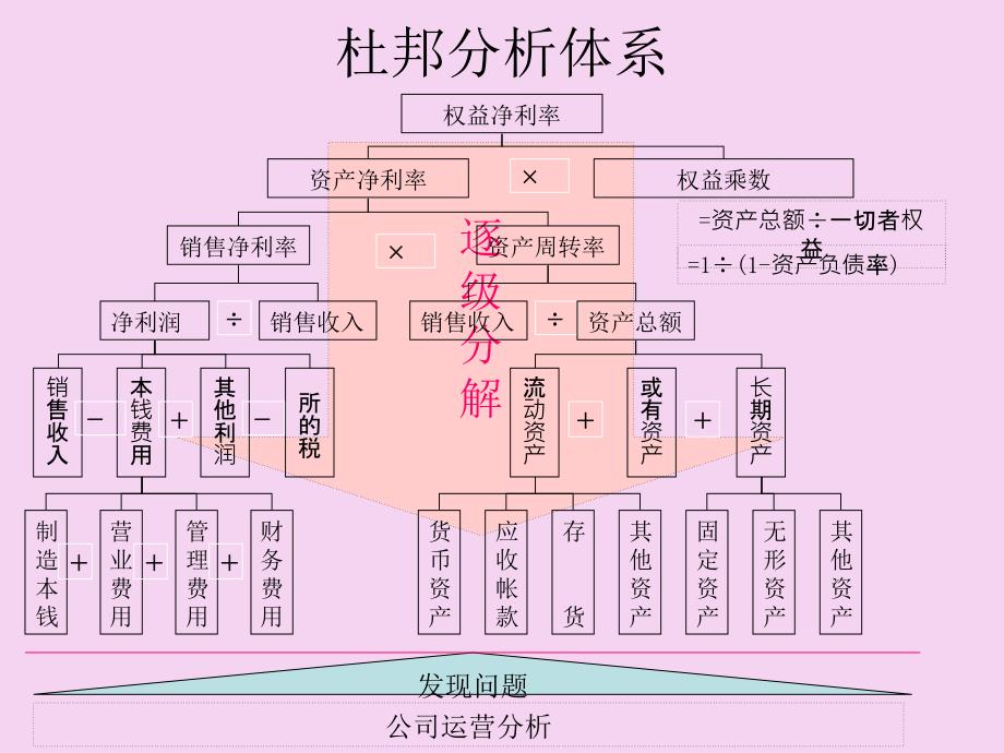 预算编制案例ppt课件_第1页