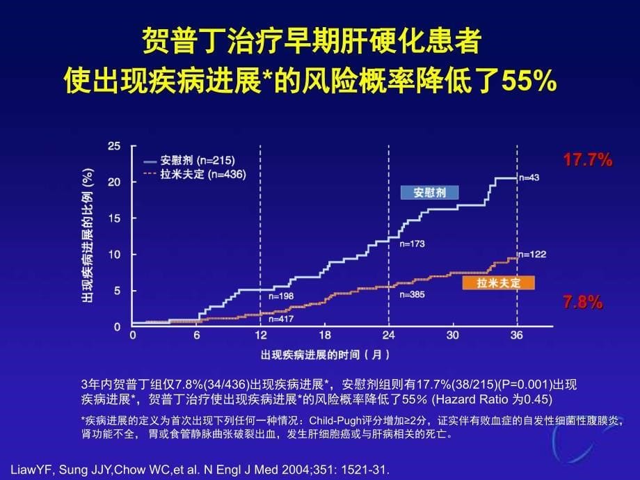 贺普丁慢性乙肝抗病毒治疗的基础用药年会_第5页