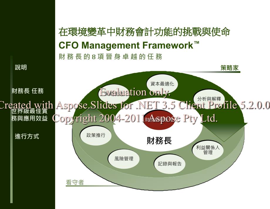 財務長管理架構cfomanagementframework_第1页