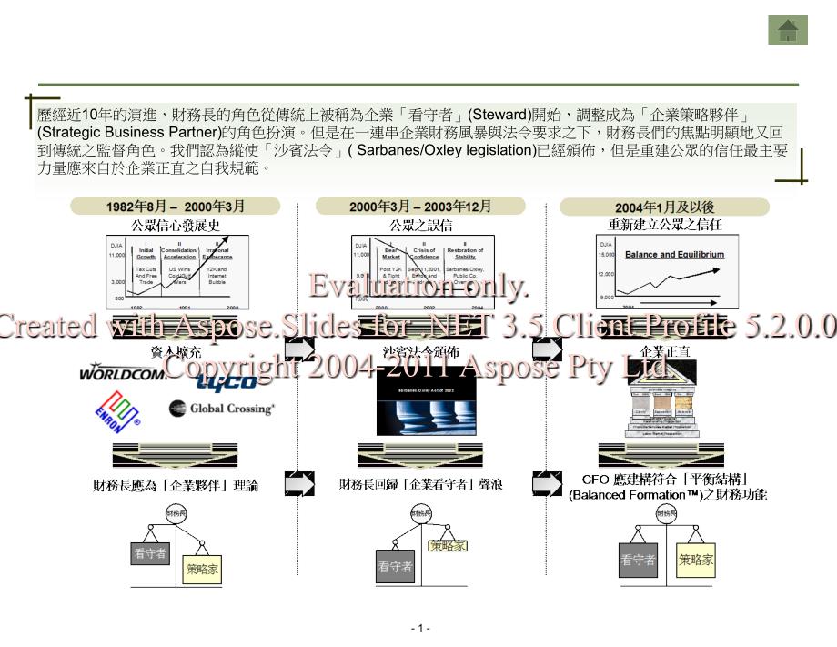 財務長管理架構cfomanagementframework_第2页