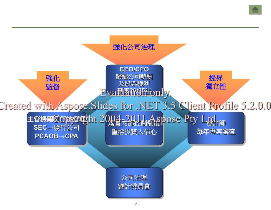 財務長管理架構cfomanagementframework_第3页