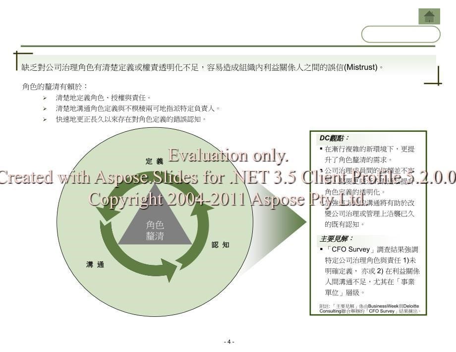 財務長管理架構cfomanagementframework_第5页