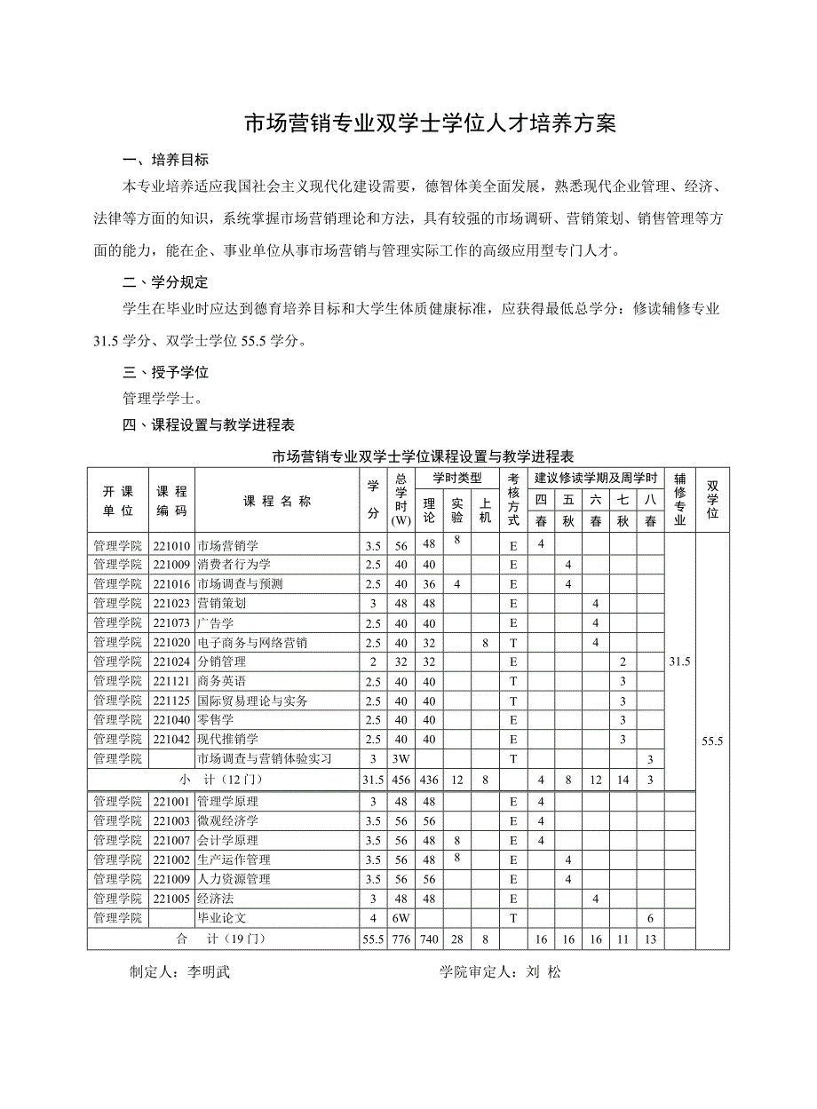 经济学金融专业双学士学位人才培养方案_第3页