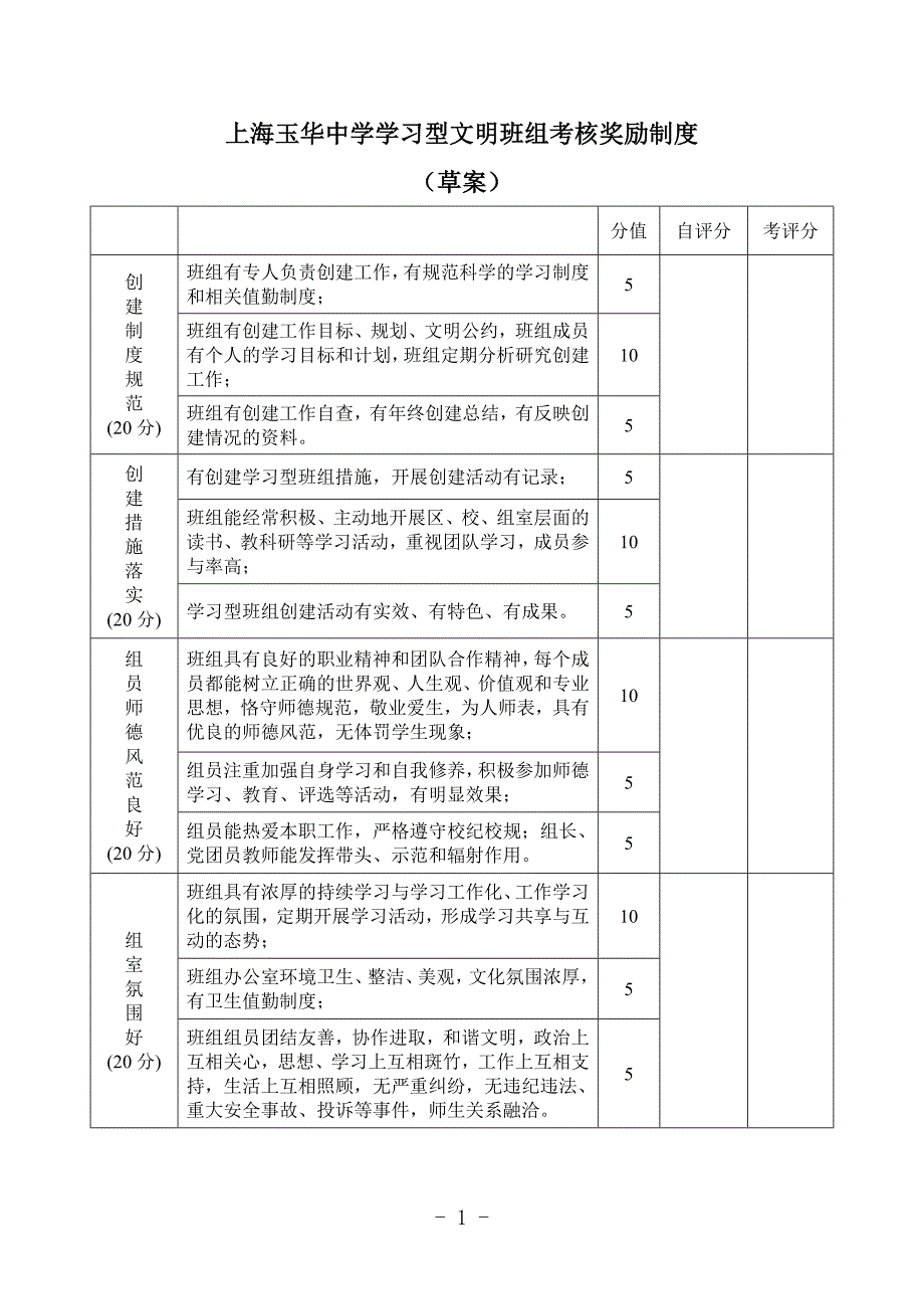 上海玉华中学学习型文明班组考核奖励制度.doc_第1页