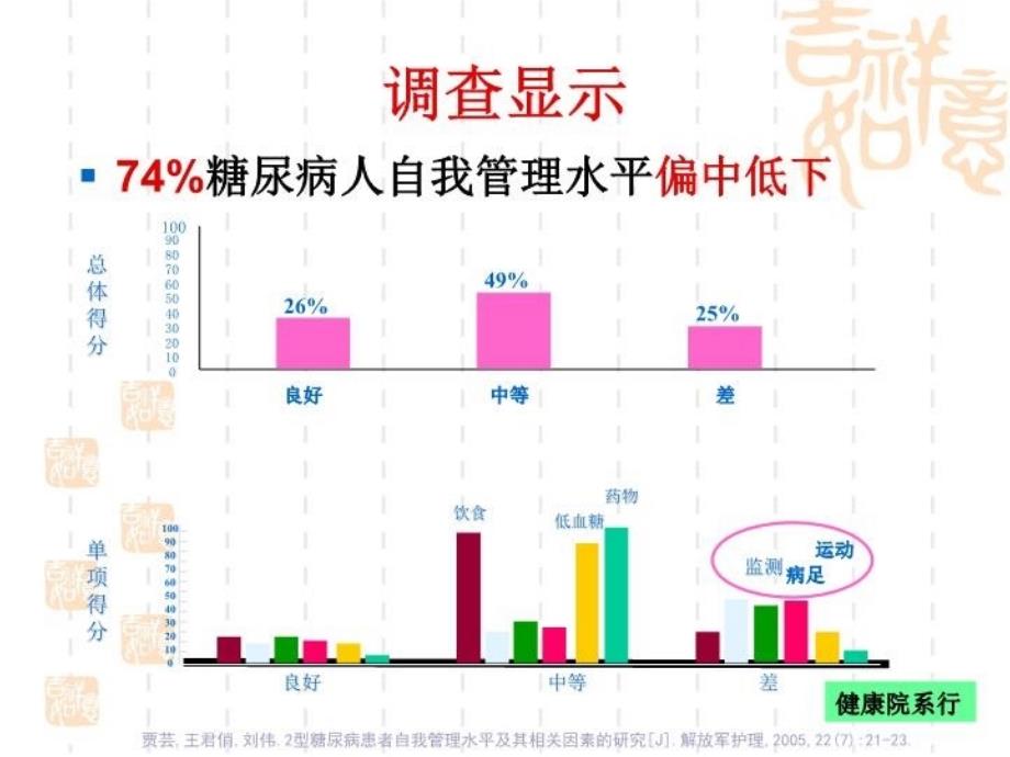 三血糖监测复旦大学校医院_第4页