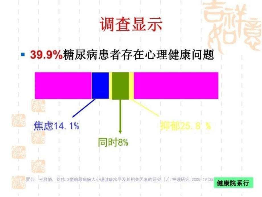 三血糖监测复旦大学校医院_第5页