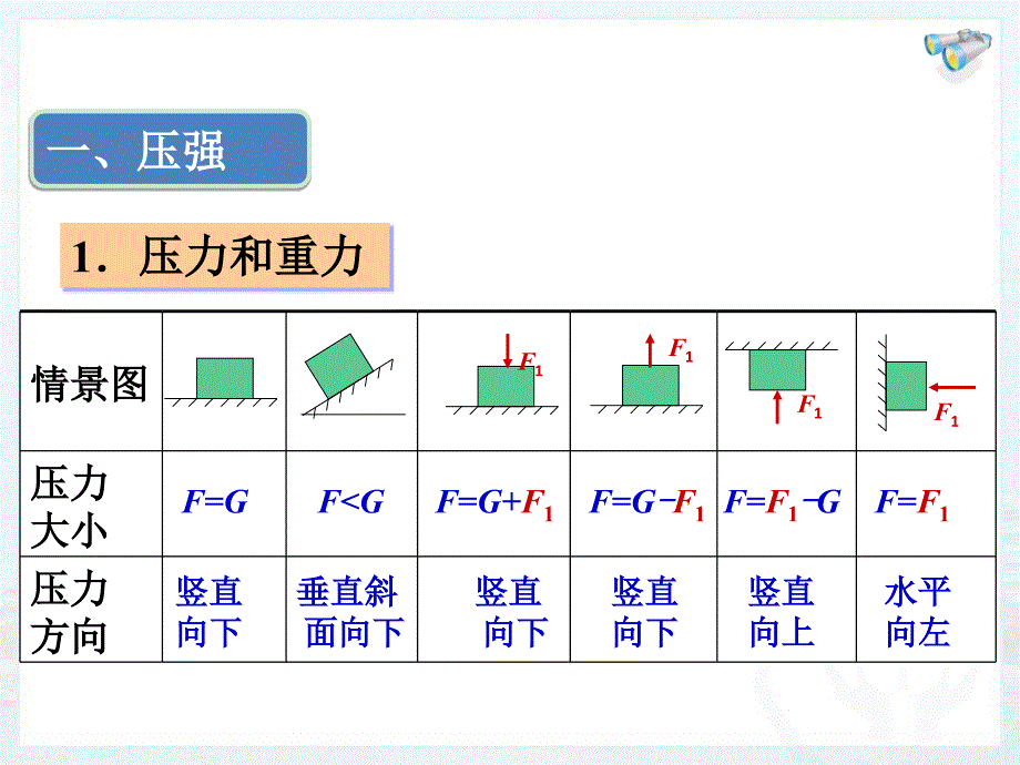 教科版八年级下册物理《压强》单元复习ppt课件_第4页