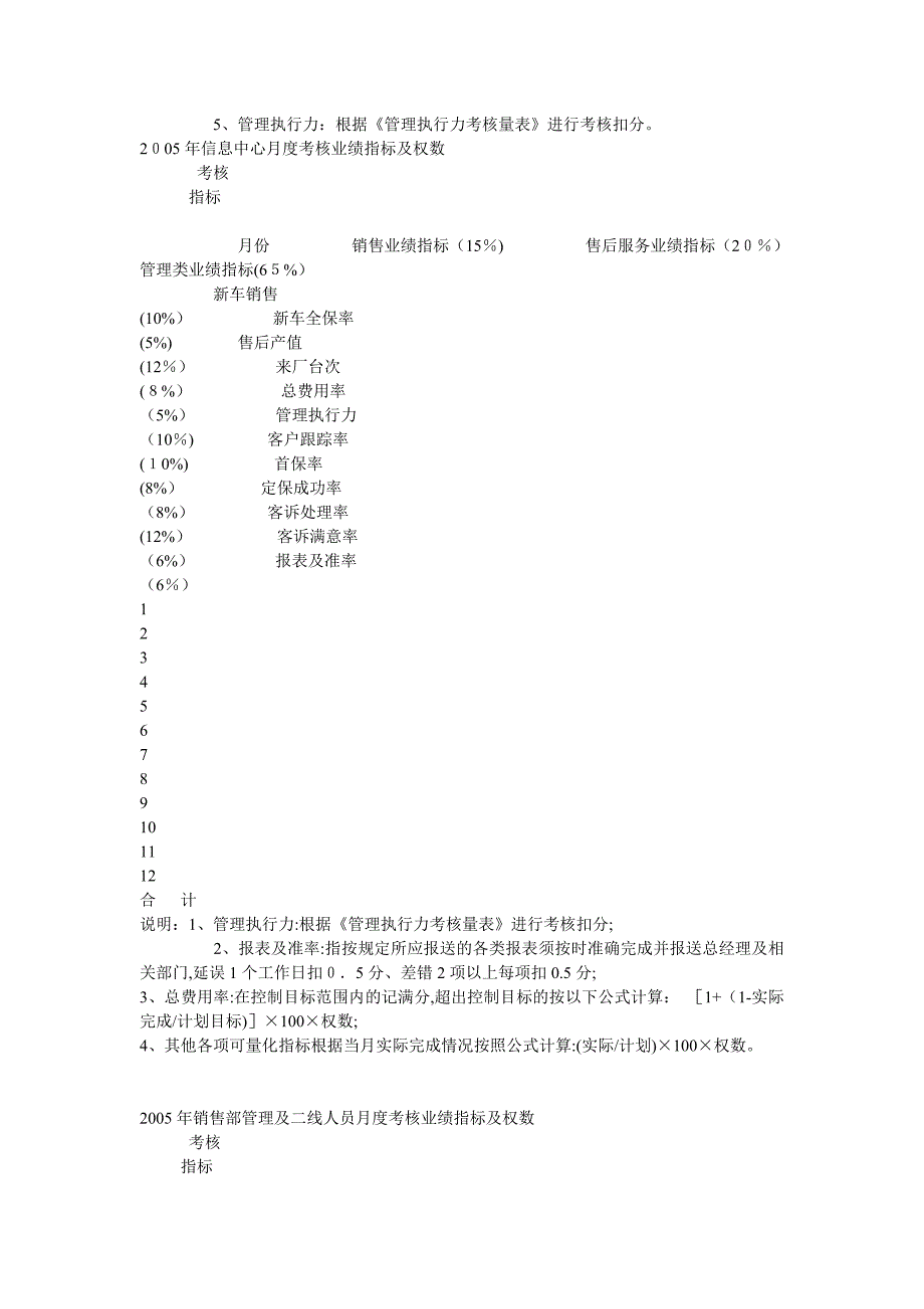 管理人员及二线人员绩效考核方案附表2.doc_第4页