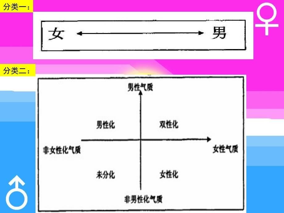 男生女生大不同课件_第5页