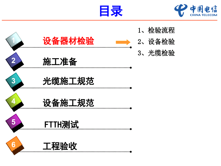 FTTH施工验收规范培训教材_第2页