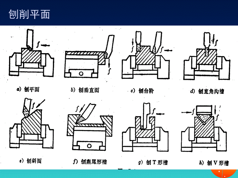 机械加工工艺第三章083圆柱面及平面加工ppt课件_第3页