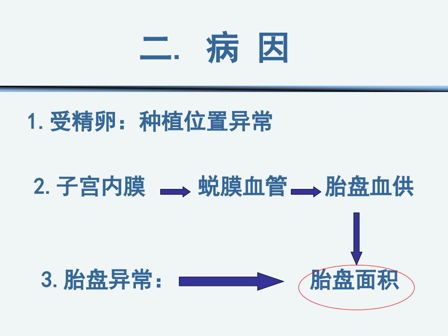 前置胎盘护理课件_第4页