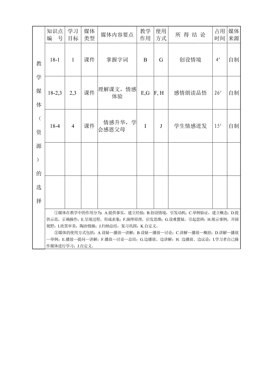 慈母情深教学设计表_第2页