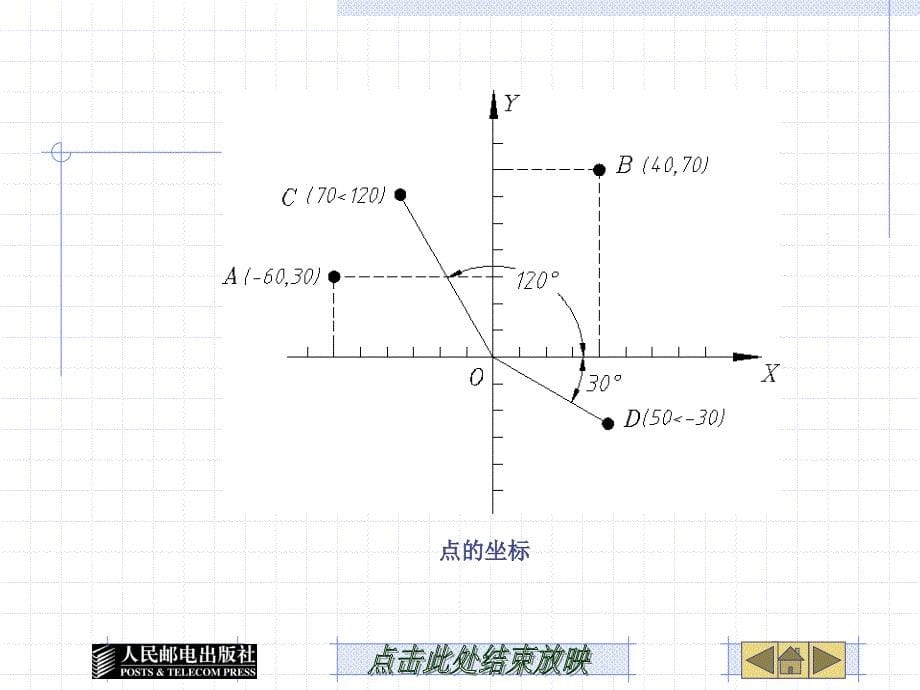 第2章绘制和编线段平行线及圆000002_第5页