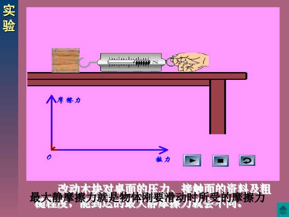 第三节摩擦力ppt课件_第4页