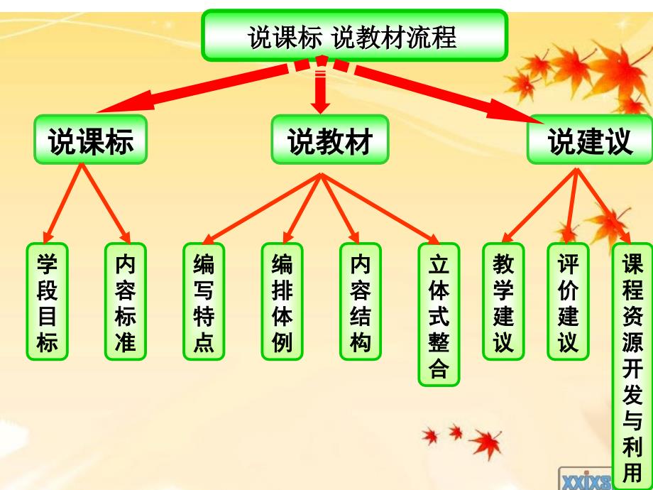 三数上册知识树_第3页