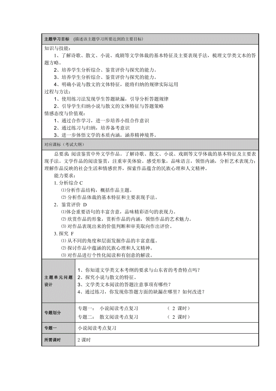 文学类文本阅读主题单元设计_第2页