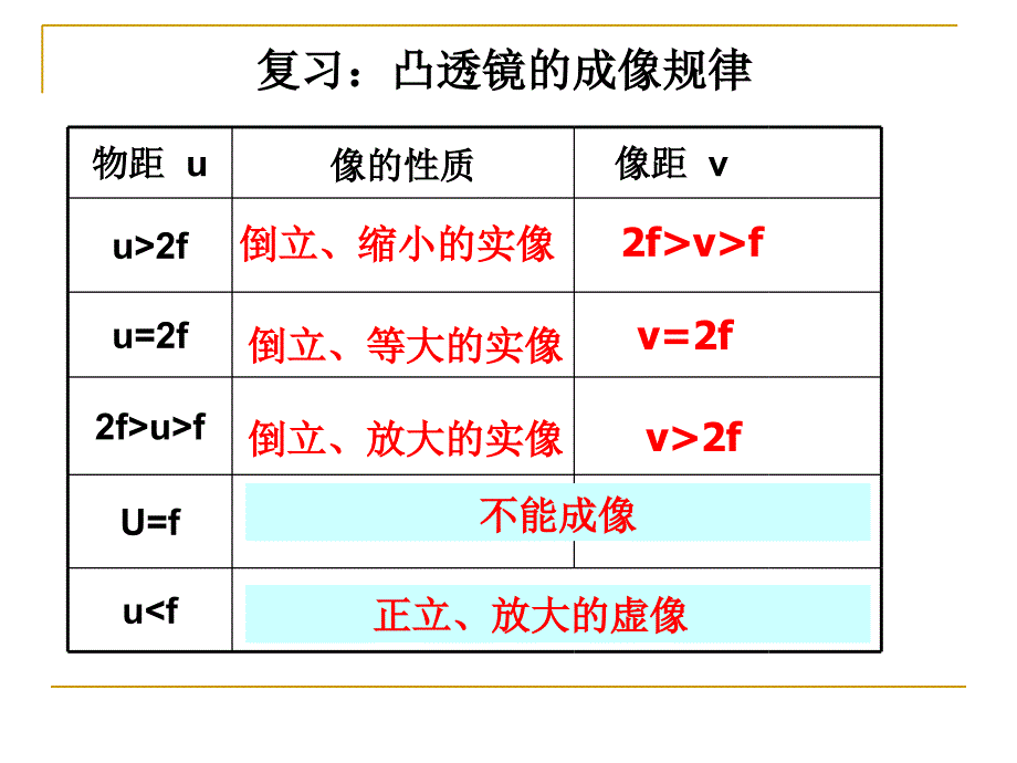 55显微镜和望远镜 (2)_第1页