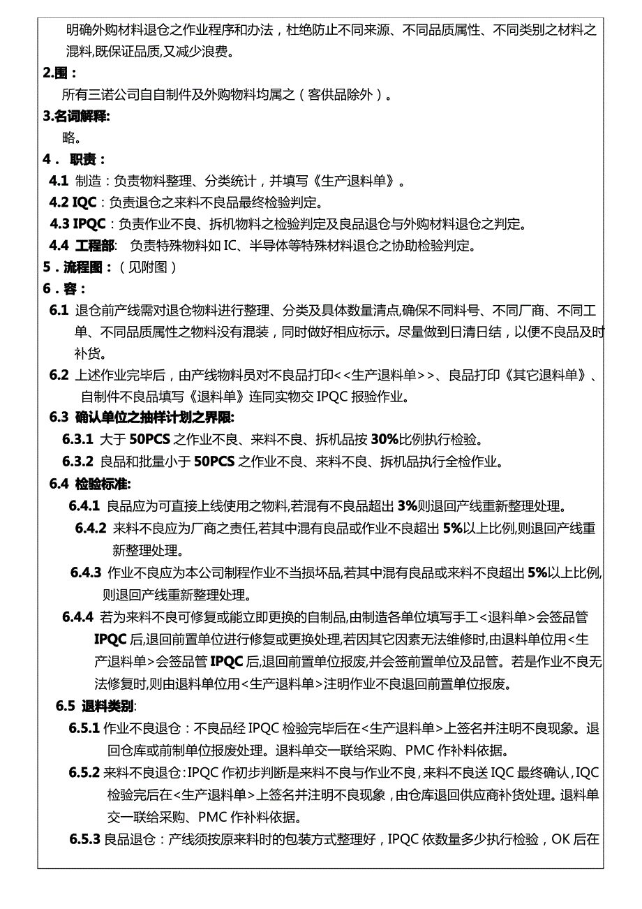 材料退仓管理规范标准_第2页