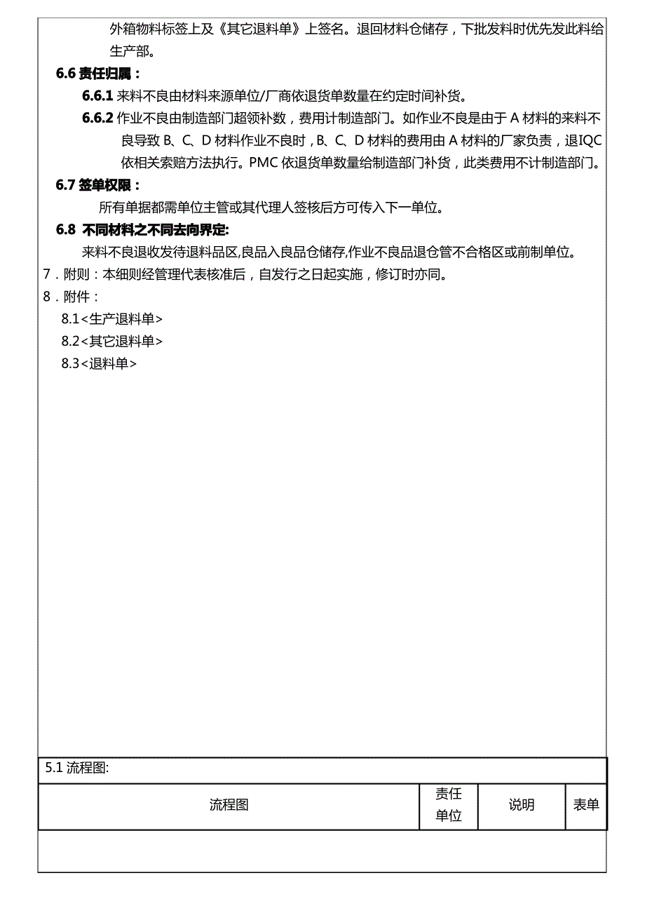 材料退仓管理规范标准_第3页