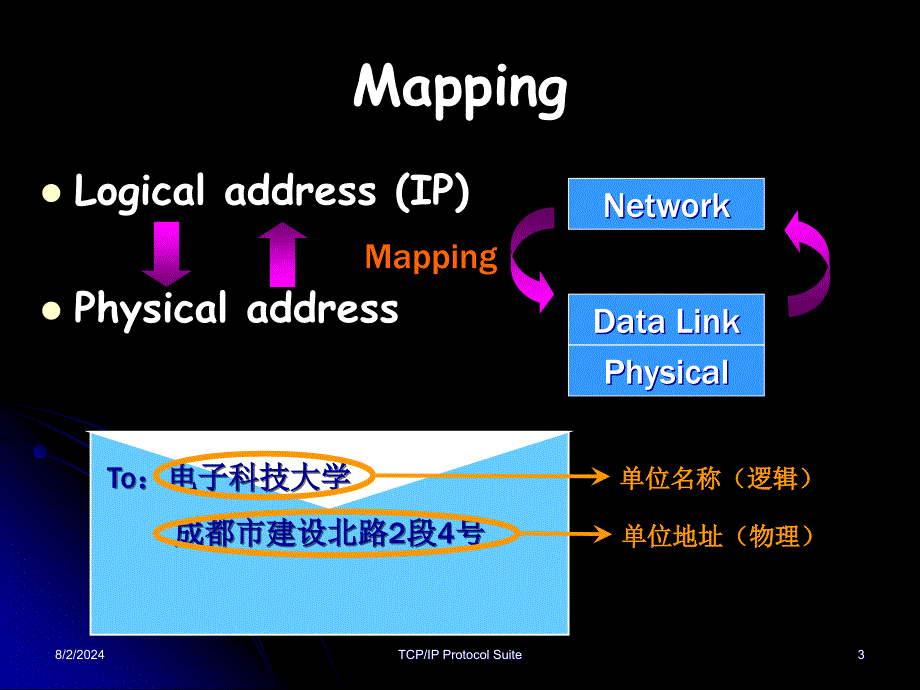 TCPIP协议原理教学课件：Chapter 6 ARP and RARP_第3页