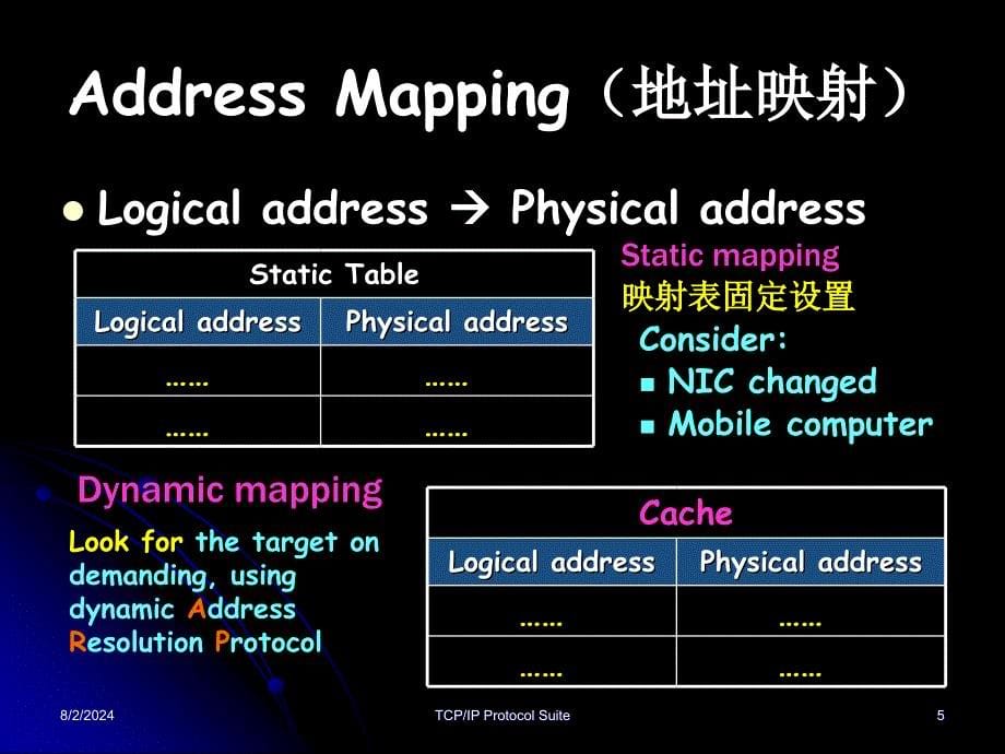 TCPIP协议原理教学课件：Chapter 6 ARP and RARP_第5页