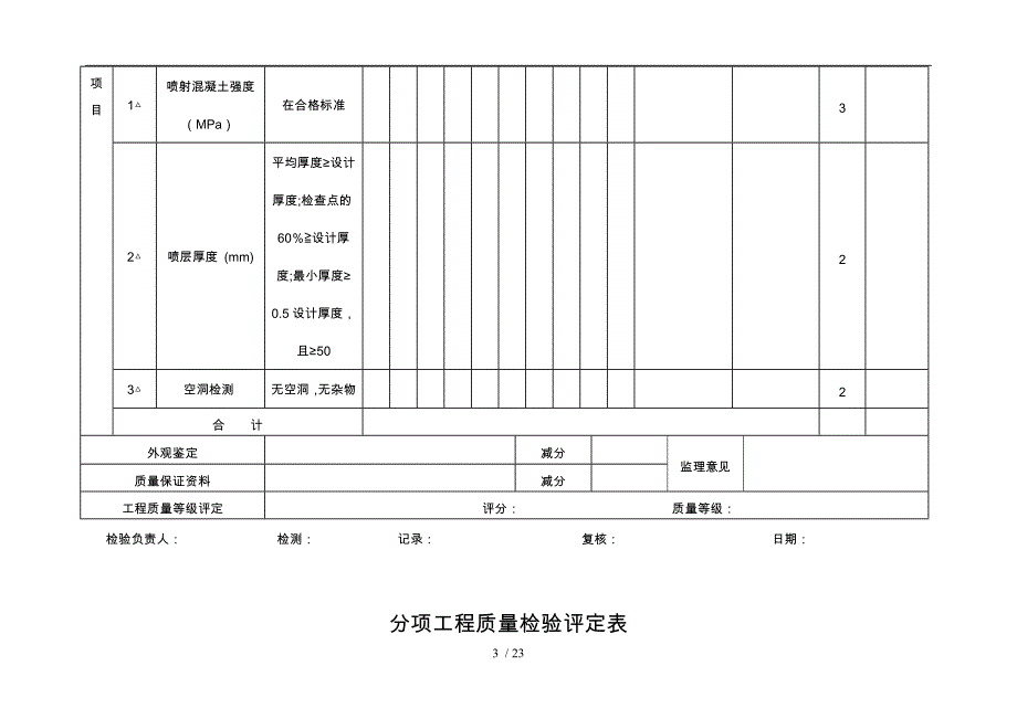 翻坝隧道分项工程质量评定表_第3页